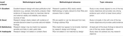 Conceptualising Primary-Secondary School Transitions: A Systematic Mapping Review of Worldviews, Theories and Frameworks